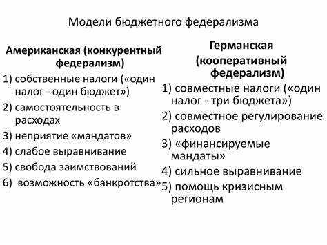 Федерализм как основа развития бюджетов органов власти Федерализм как основа развития бюджетов органов власти