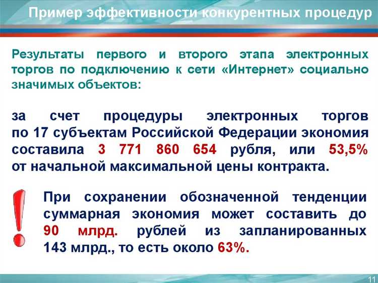Мониторинг и регулирование цен в монопольных секторах