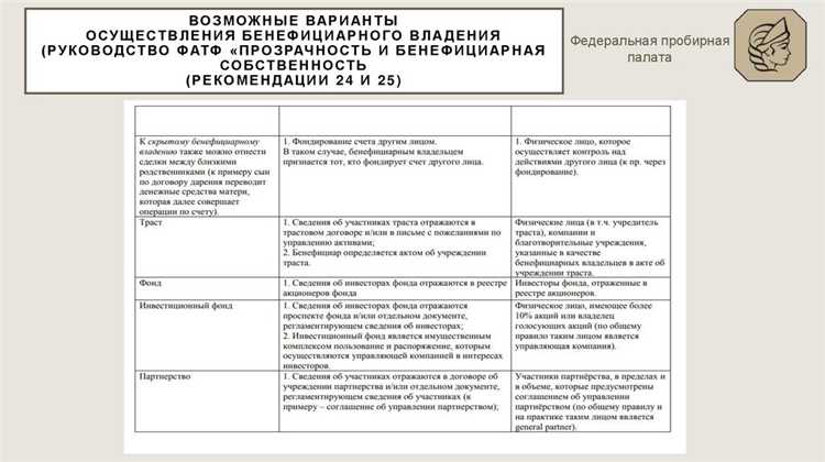 Взаимодействие с производителями и потребителями пробирных услуг