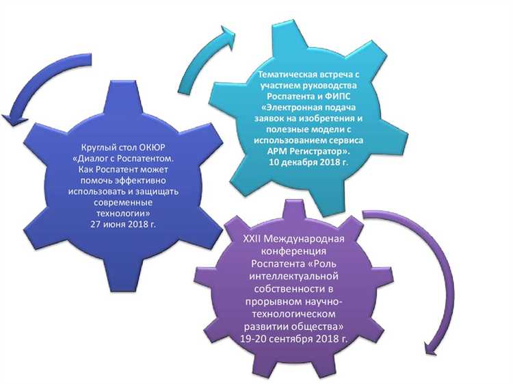 Рассмотрение споров по правам на товарные знанаки