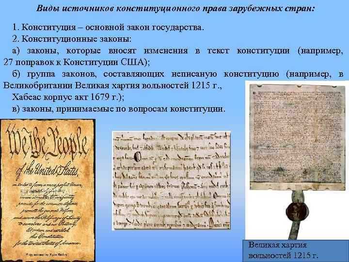 Как ФЗ реализуют положения Конституции РФ на практике