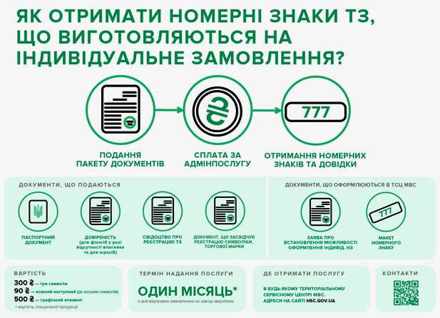 Как найти федеральный номенклатурный номер для товара