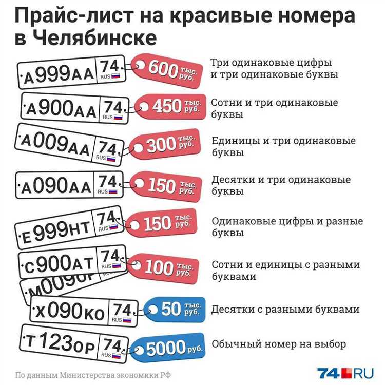 Федеральный номенклатурный номер что это