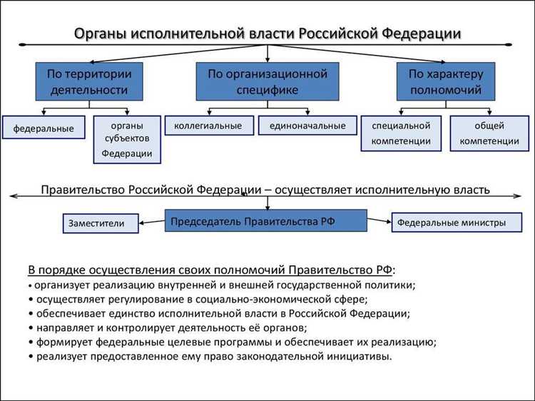 Юридический статус и полномочия федерального агентства
