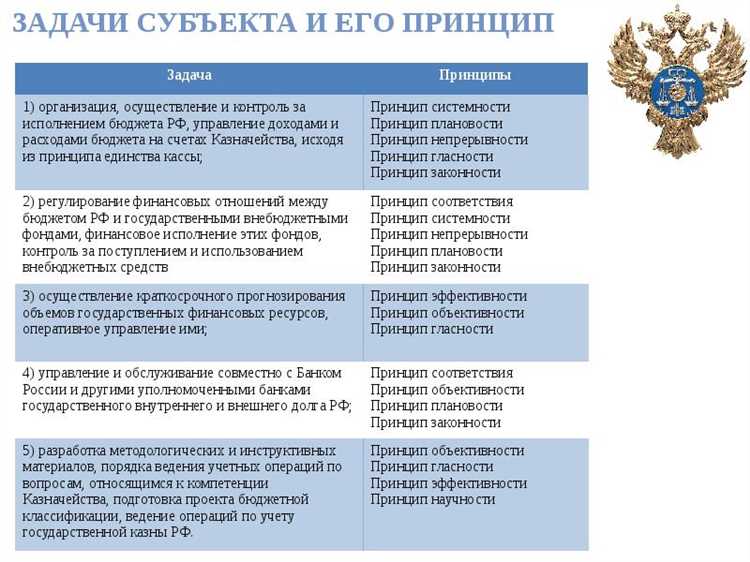 Отличия казенных учреждений от бюджетных и автономных организаций