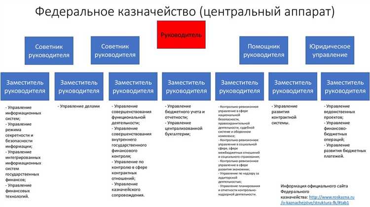 Федеральное казенное учреждение что это