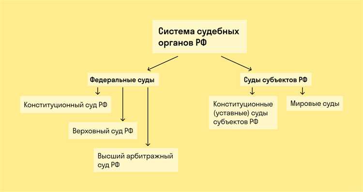 Структура и состав Федерального собрания