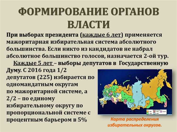Процедура принятия законов в Федеральном собрании