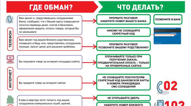 Практические советы по предотвращению фиктивных сделок в компании