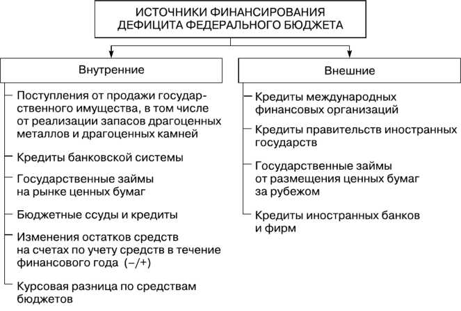 В сельском хозяйстве бюджетные средства часто направляются на субсидирование фермерских хозяйств, поддержку сельскохозяйственной техники и развитие инфраструктуры на селе. Основной акцент делается на повышении урожайности и поддержке устойчивости сельскохозяйственного производства к внешним экономическим и климатическим воздействиям.