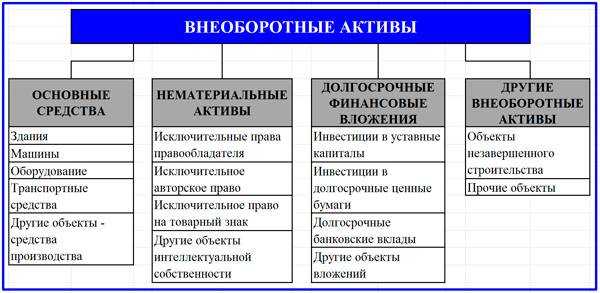 Права собственности и риски, связанные с финансовыми активами