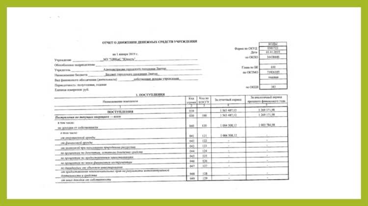 Финансовая отчетность: состав и требования