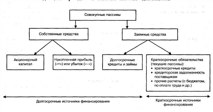 Финансовые документы для налоговой проверки