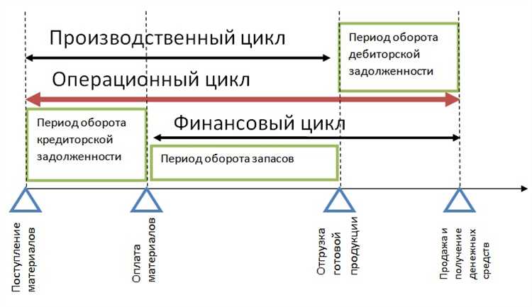 Финансовый год в разных странах: основные различия