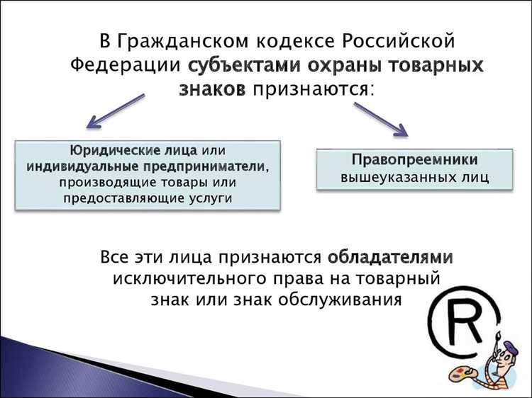 Последствия нарушения прав на фирменное наименование и товарный знак