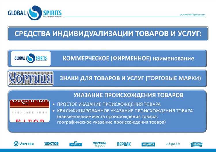 Фирменное наименование и товарный знак в чем разница
