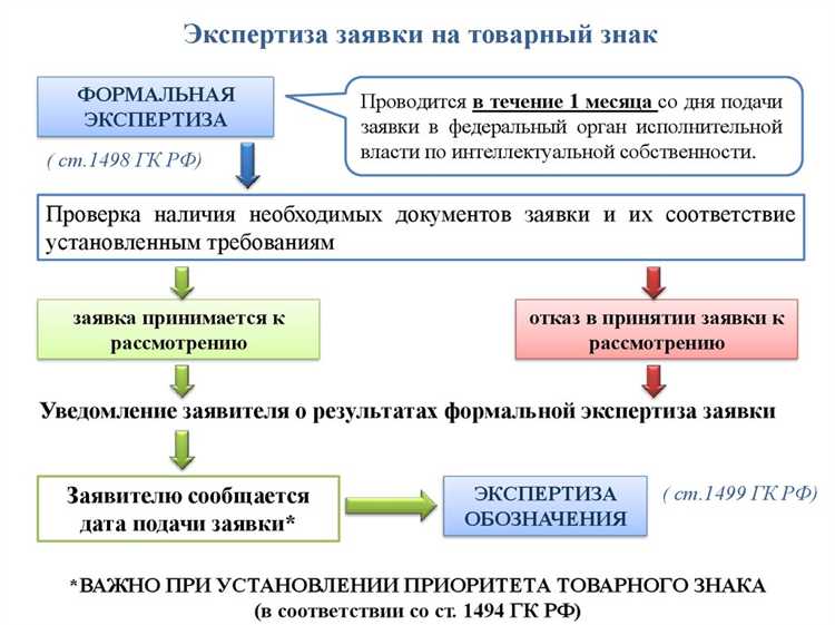 Какие признаки позволяют отнести обозначение к фирменному наименованию