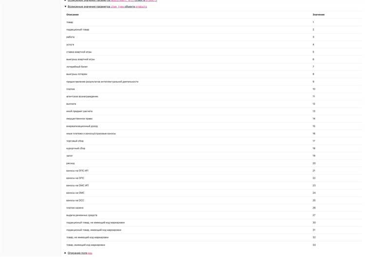 Проверка фискального признака: как и где это можно сделать
