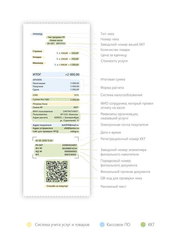 Фискальный признак документа что это Фискальный признак документа что это