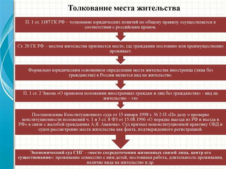 Права физлиц как субъектов международного частного права