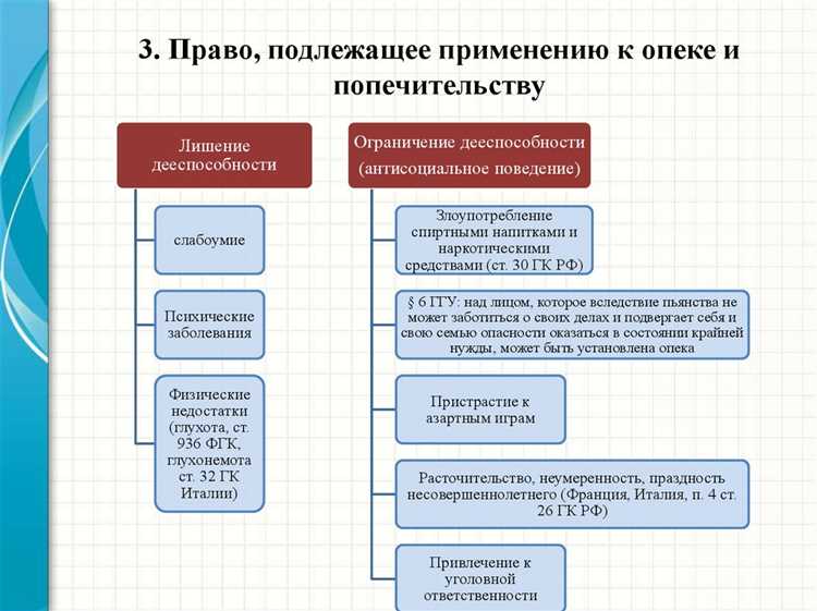 Конфликт законов в отношении физических лиц: особенности выбора правопорядка
