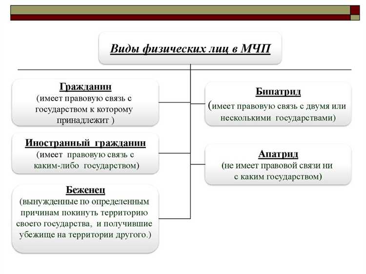 Защита прав физических лиц в международных спорах: судебные и внесудебные механизмы