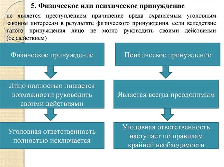 Юридические последствия признания принуждения исключающим преступность обстоятельством