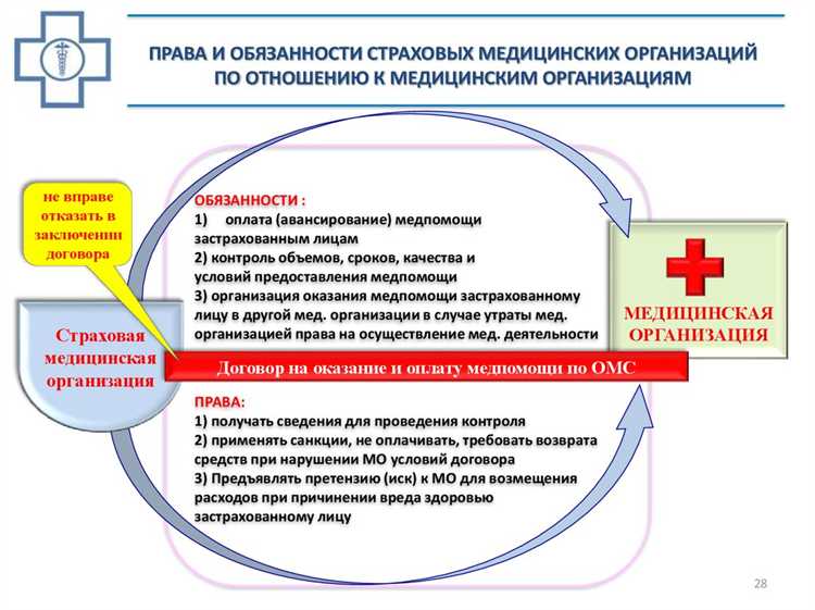 Физическое лицо на которое распространяется обязательное медицинское страхование