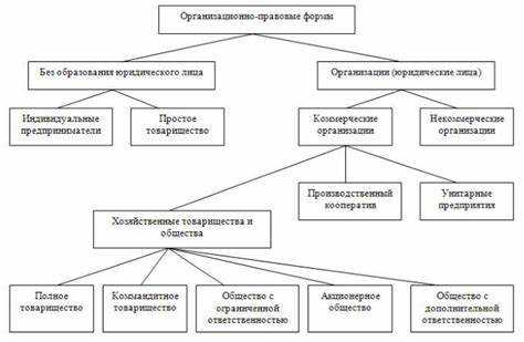 Налогообложение фонда и финансовая отчётность