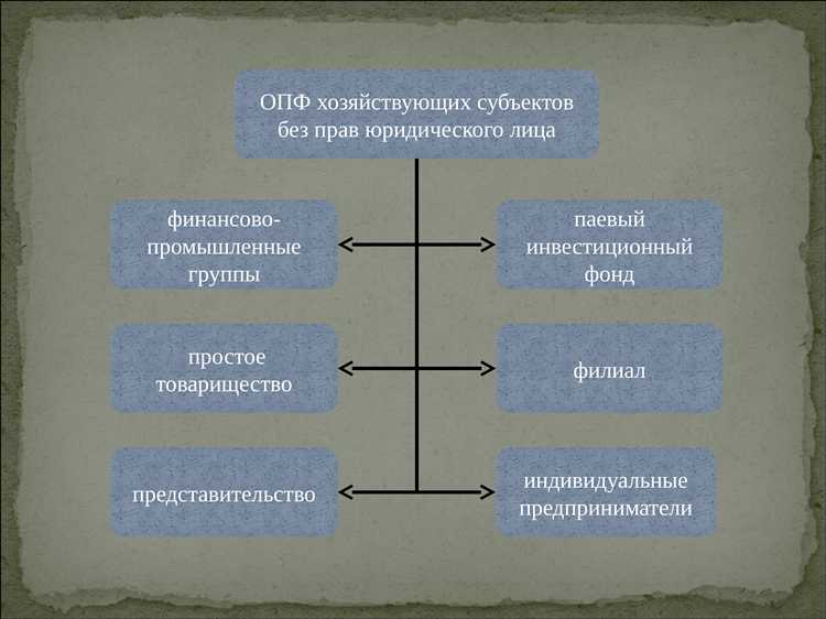 Фонд как организационно правовая форма