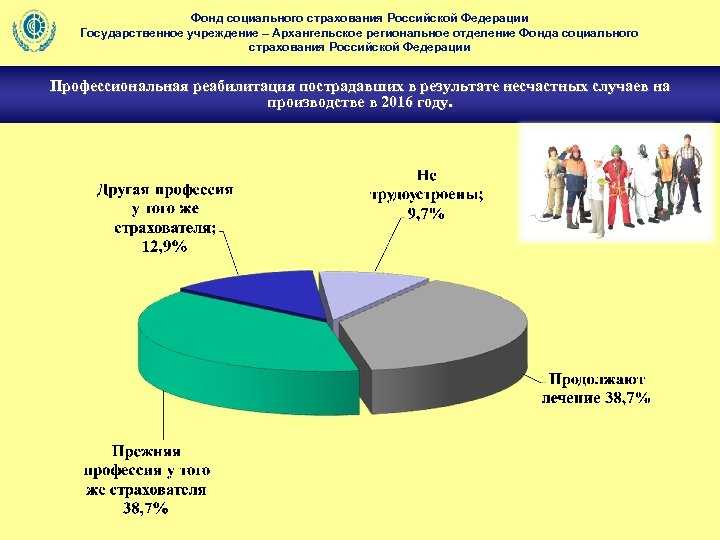 Кто имеет право на получение выплат из ФСС и как оформить пособие