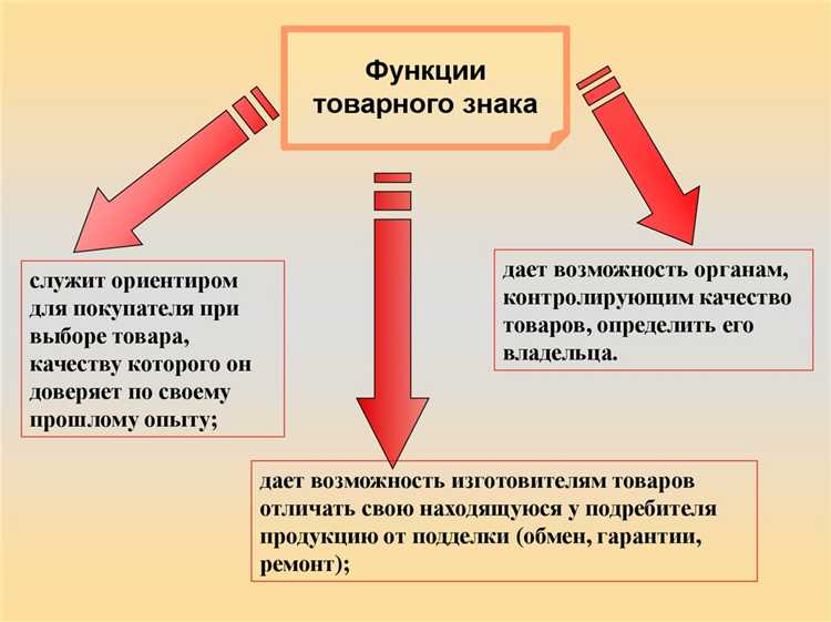 Отличия прав на фонограмму и права на музыкальное произведение