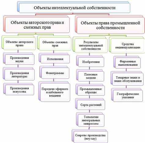 Фонограммы как объект интеллектуальной собственности