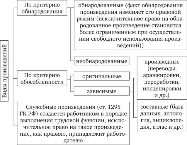Ответственность за нарушение авторских прав на фонограммы