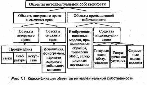 Права производителя фонограммы и их защита