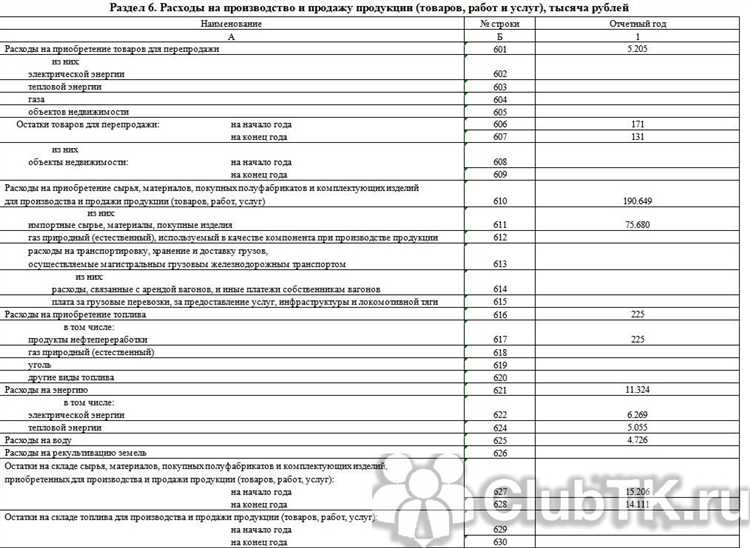 Форма 1 для малых предприятий: есть ли обязанность