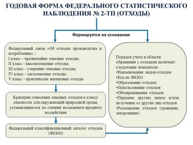 Форма 2 транспорт кто сдает