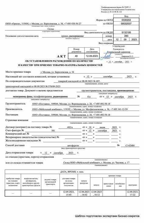 Как и куда сдавать форму 2 цены приобретения