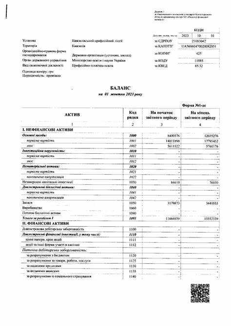 Форма 2 цены приобретения за 2023 год: Кто обязан сдавать