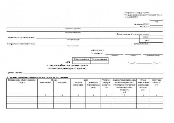 Ответственные лица за подготовку и сдачу формы 4 ОС