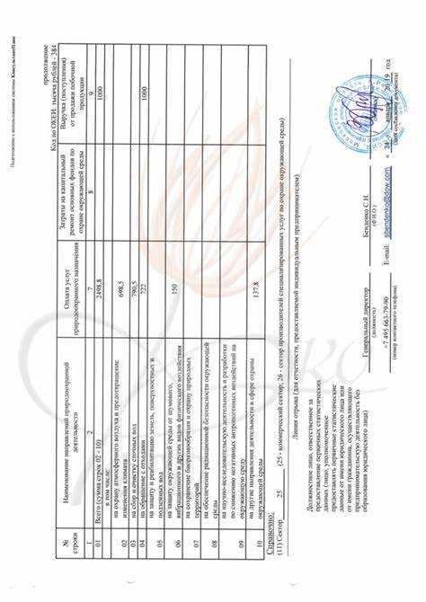 Периодичность и конкретные сроки подачи формы 4 ОС