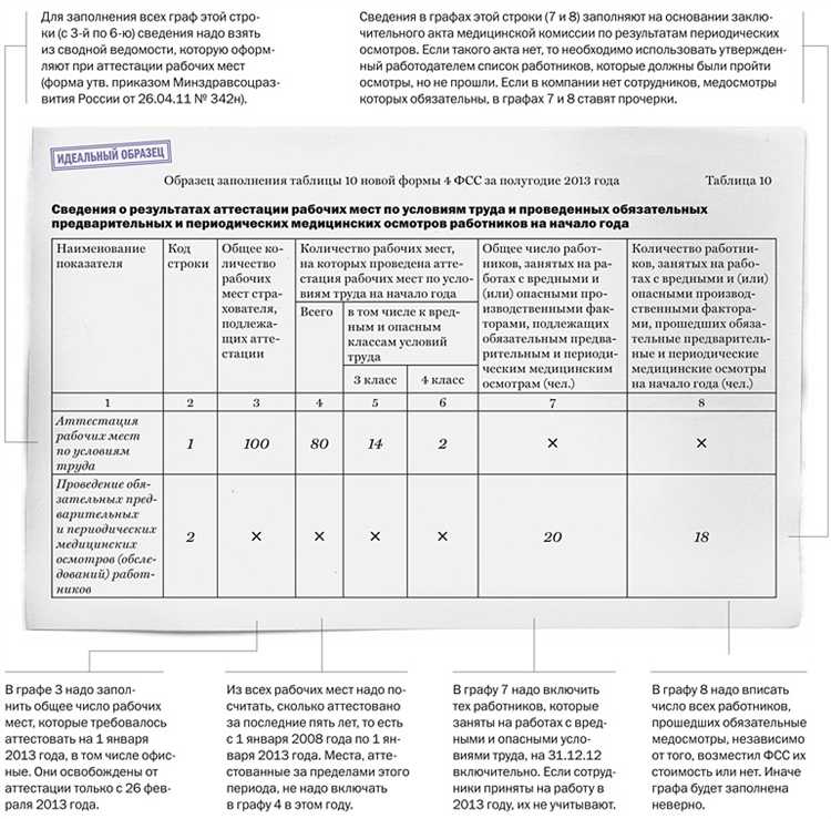 Ответственность за нарушение сроков сдачи формы 4 ОС