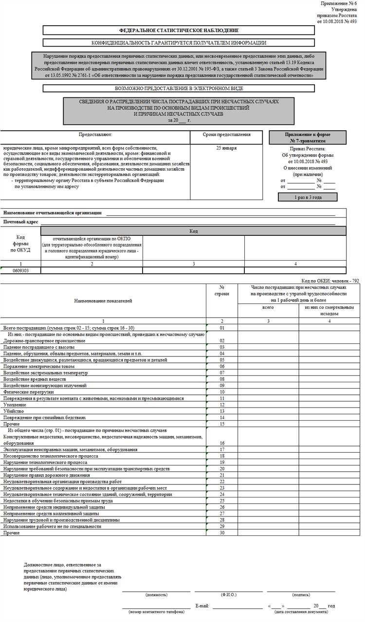 Пошаговая инструкция по заполнению разделов формы 7