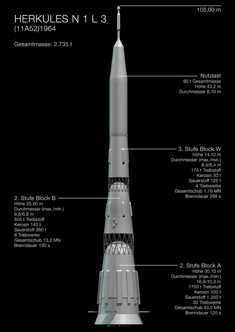 Форма н 1пс и н 1 чем отличаются