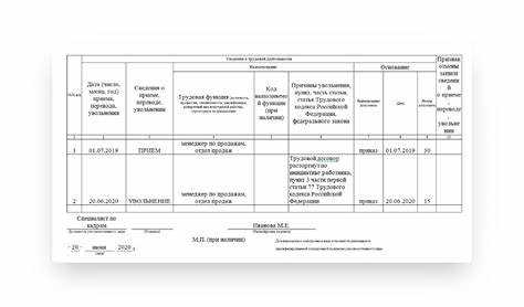 Сроки оформления и действия формы СТД-ПФР