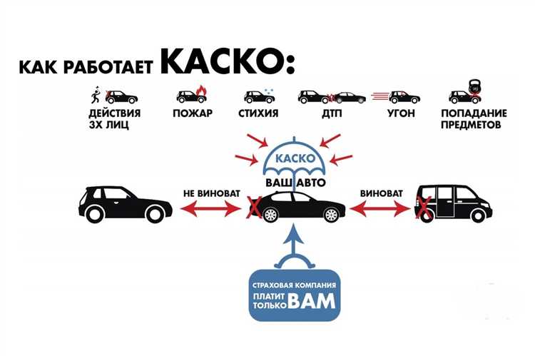 Форма возмещения натуральная по каско что это такое