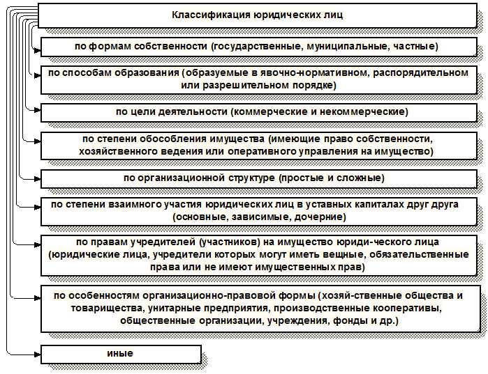 Индивидуальный предприниматель и его отличие от организаций