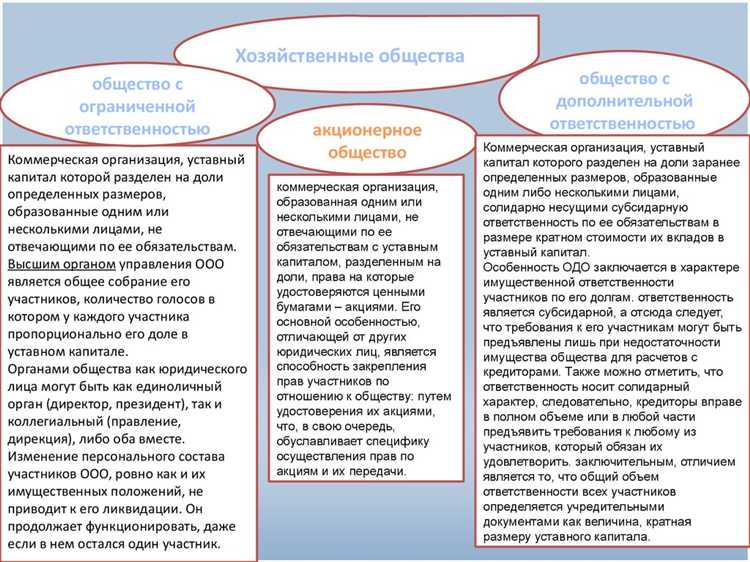 Формы в которых могут создаваться юридические лица являющиеся коммерческими организациями