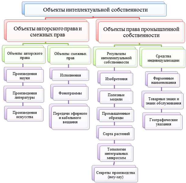 Фотография как объект интеллектуальной собственности