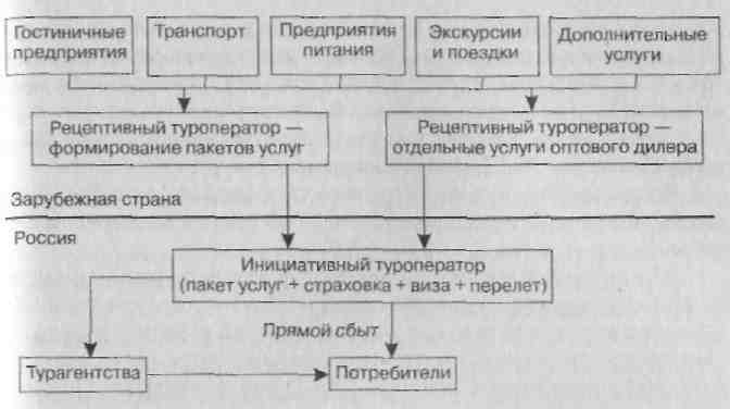 Что нужно учитывать при составлении ФПЗ для конкретного клиента